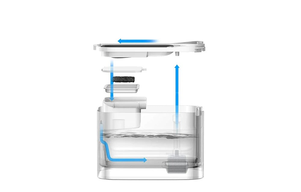 Fonte de Água Petkit Eversweet Max Smart Pet Drinking Fountain