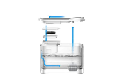 Fonte de Água Petkit Eversweet Max Smart Pet Drinking Fountain