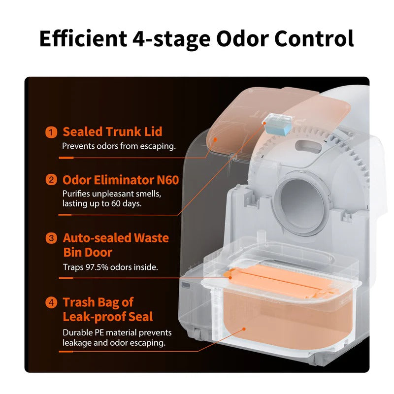 Caixa de Areia PETKIT Purobot Ultra with Camera Smart Cat Litter Box