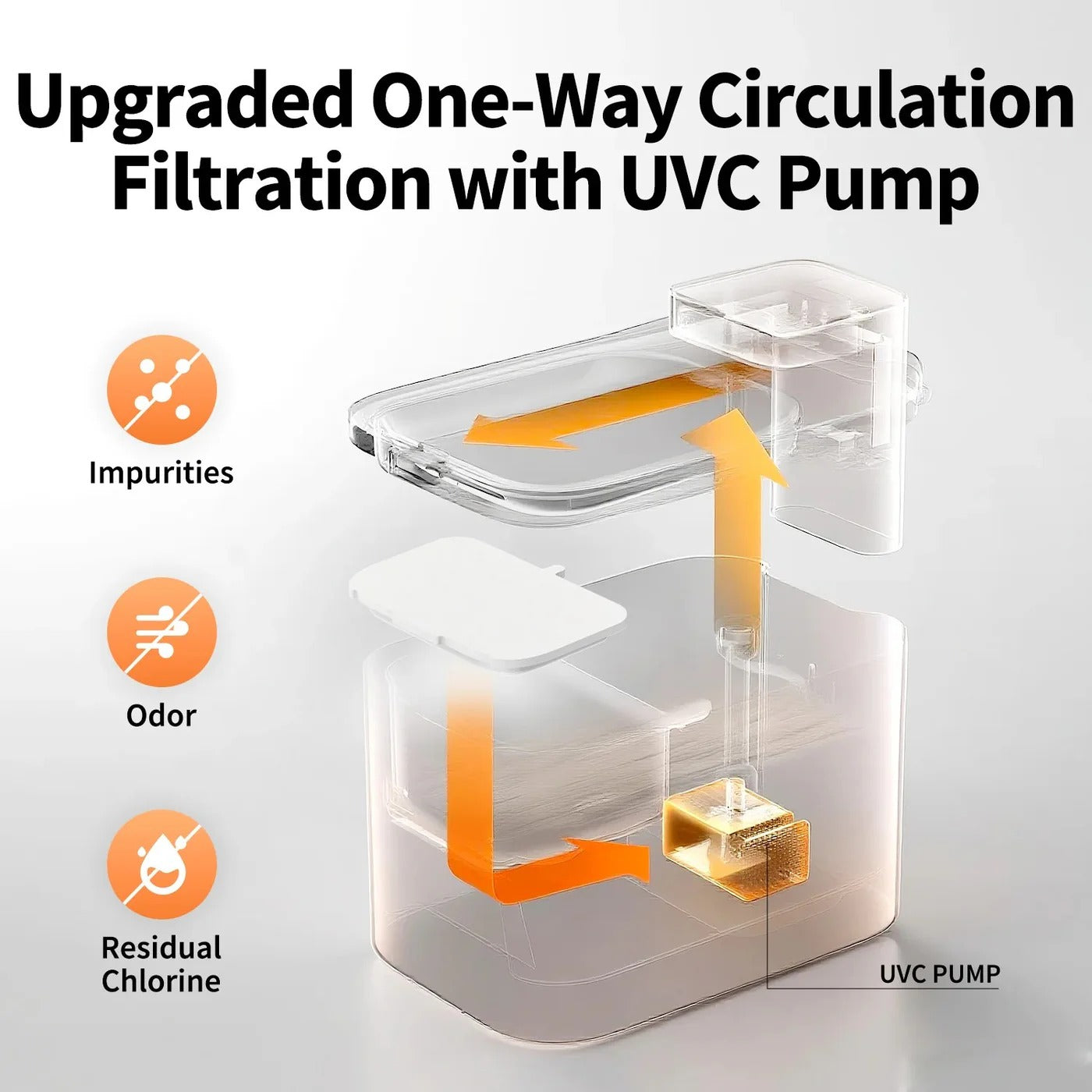 Fonte de Água Petkit Eversweet Max 2 Smart Pet Drinking Fountain - UVC