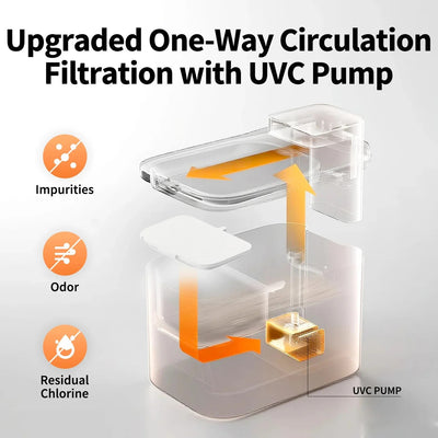 Fonte de Água Petkit Eversweet Max 2 Smart Pet Drinking Fountain - UVC
