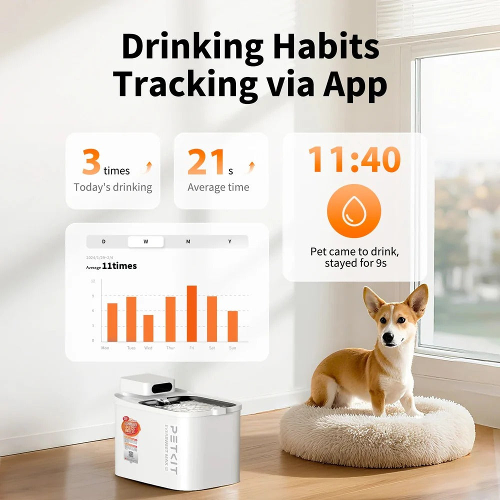 Fonte de Água Petkit Eversweet Max 2 Smart Pet Drinking Fountain