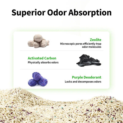 Areia para Gato PETKIT com mistura de tofu e aglomerante 5 in 1 Mixed Cat Litter 2.4 kg (3 Packs)