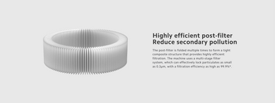 Acessório Xiaomi Vacuum Cleaner G20 Lite Filter Kit