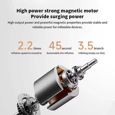 Xiaomi Portable Electric Air Compressor 2 Pro