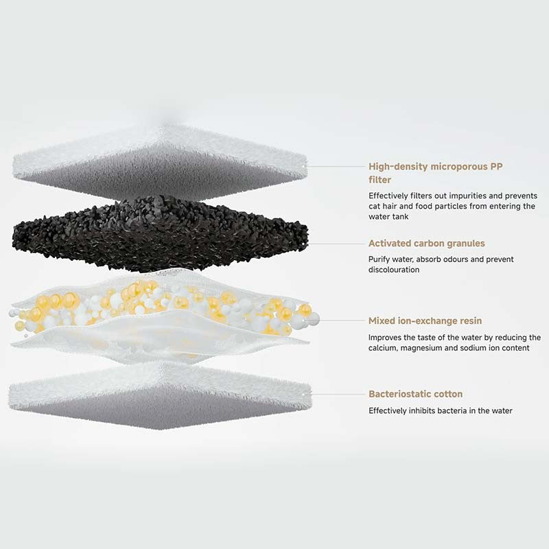 Acessório Xiaomi Smart Pet Fountain 2 Filter