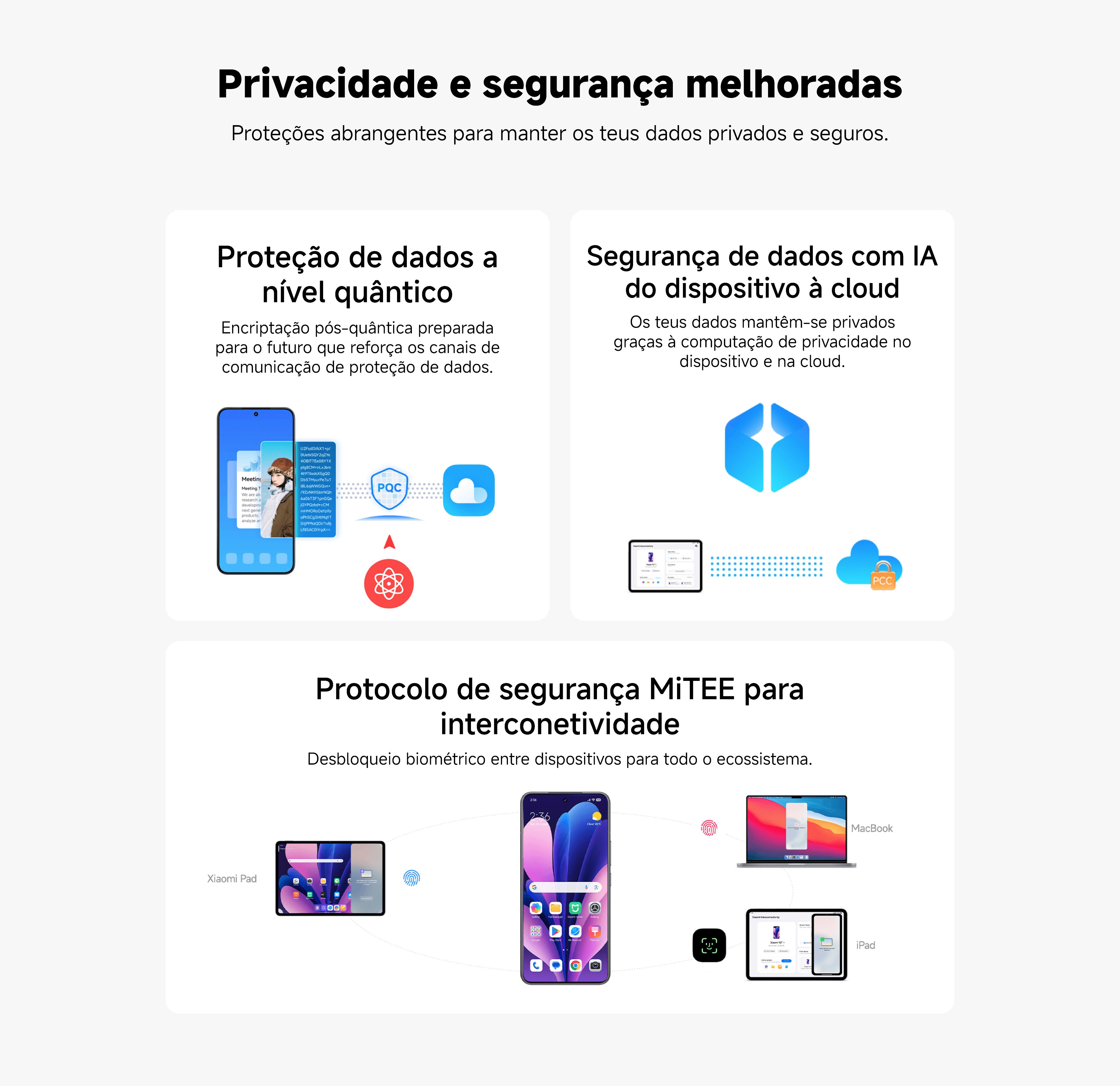 Previsões do tempo com modelos atmosféricos 3D em tempo real exibidas em smartphones Xiaomi