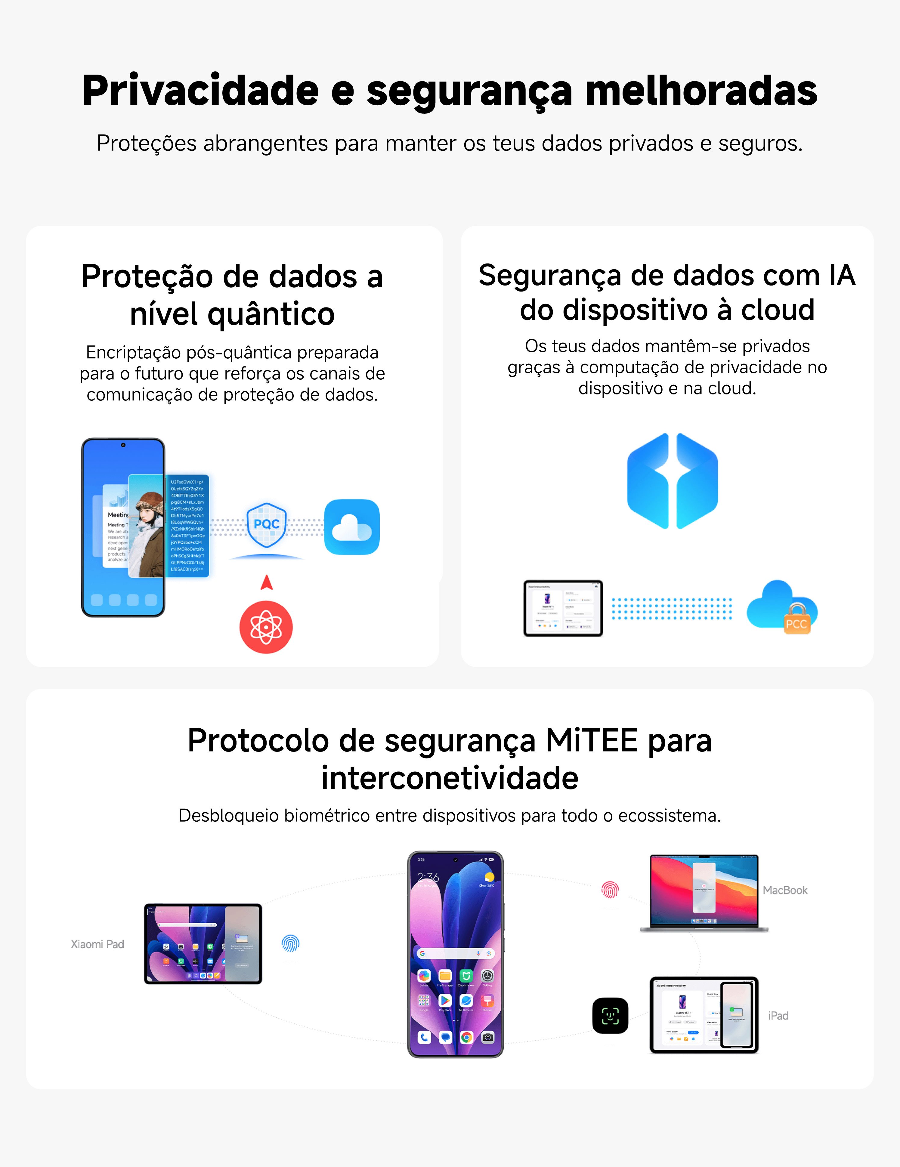 Previsões do tempo com modelos atmosféricos 3D em tempo real exibidas em smartphones Xiaomi