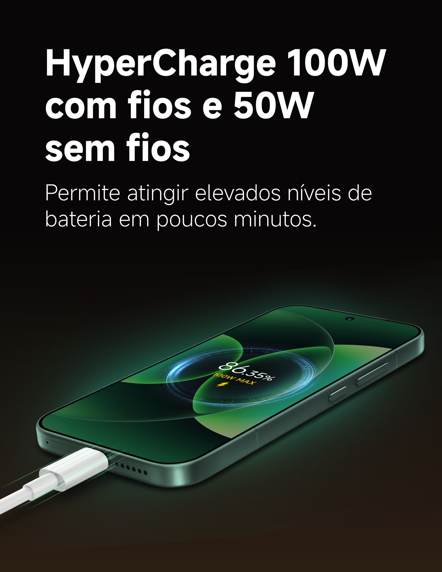 HyperCharge 100W com fios e 50W sem fios